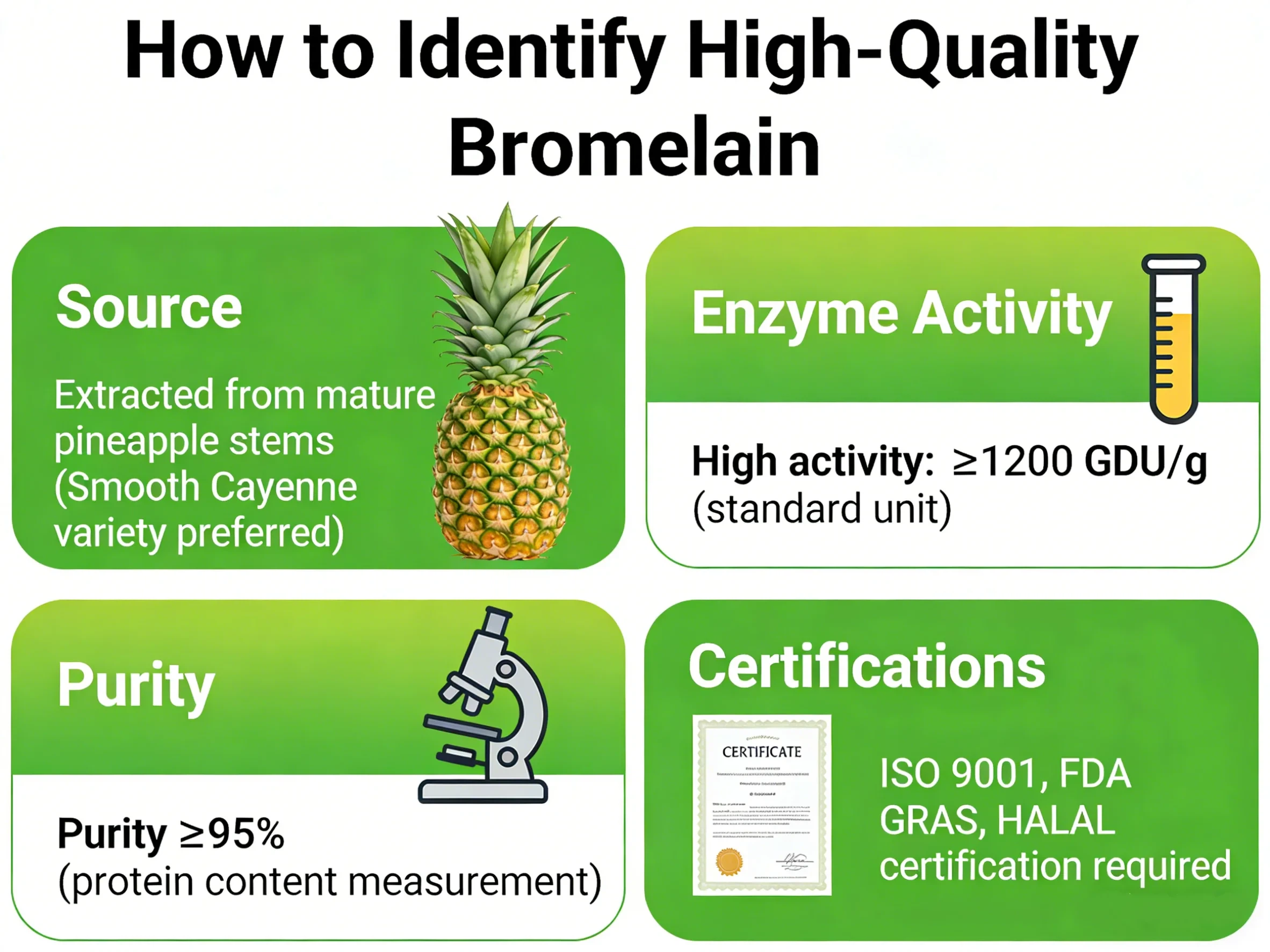 How to Identify High-Quality Bromelain?