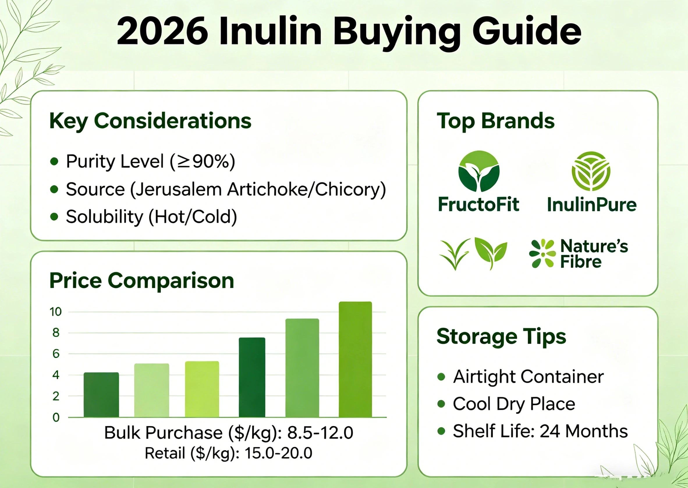 Buying Guide for Inulin in 2026