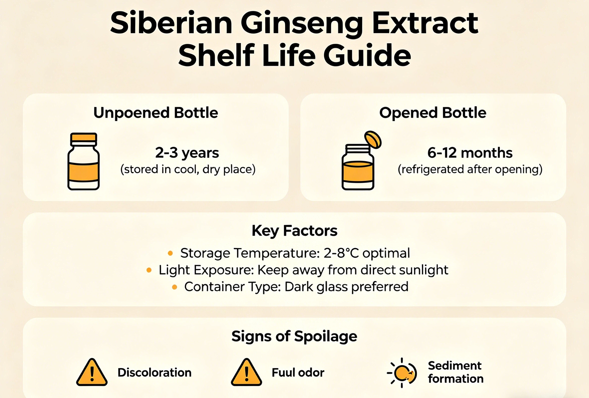 How long does siberian ginseng extract last? How long does siberian ginseng extract last?
